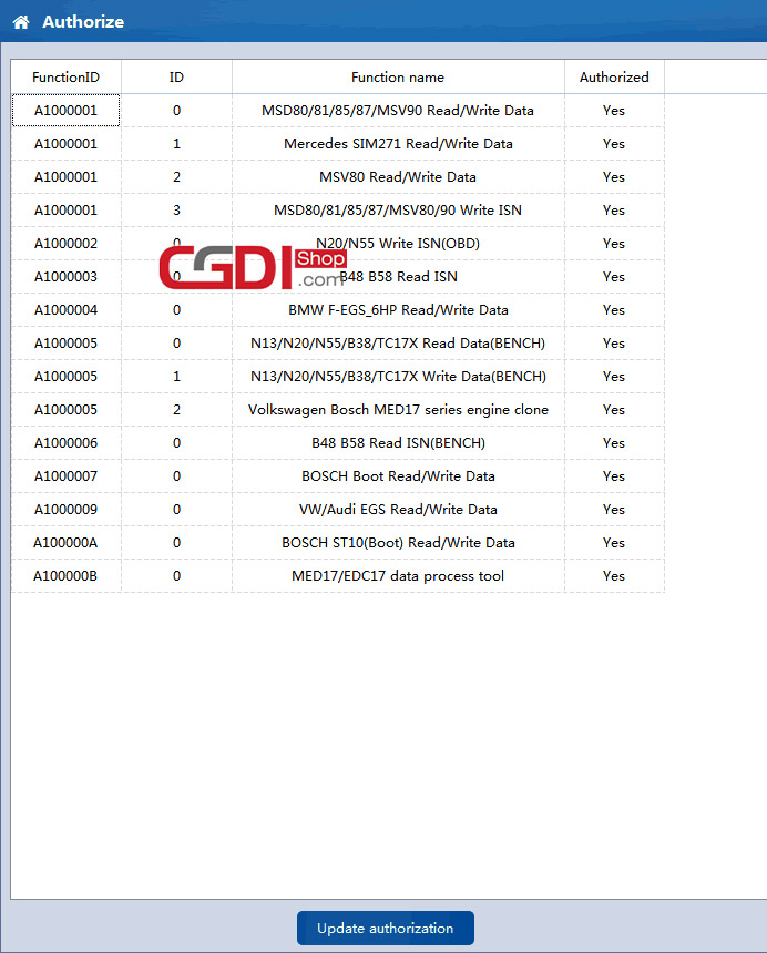 FC200 ECU Programmer Authorization List